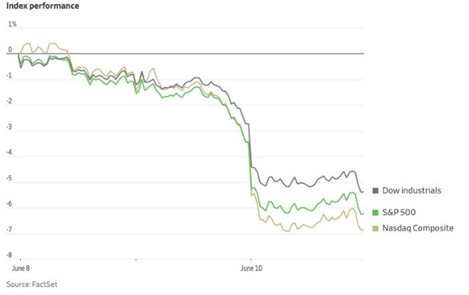 How does Inflation Impact Crypto prices?